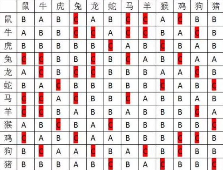 生肖配对表真的准吗（生肖配对准吗科学吗）