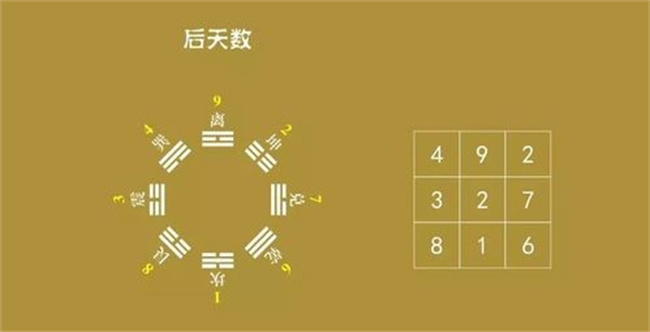 先天八卦图解方位口诀大全（先天八卦方位口诀有哪些）