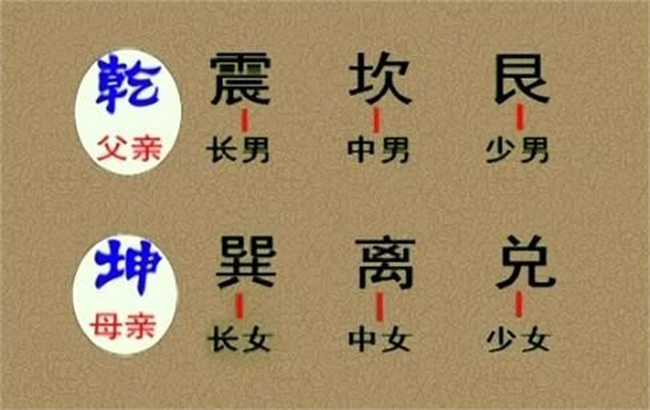 先天八卦图解方位口诀大全（先天八卦方位口诀有哪些）