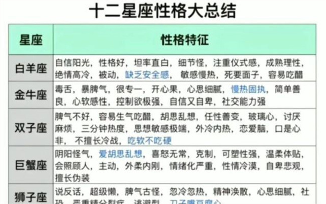 星座月份对照表怎么查询，不同星座的人性格有什么特征