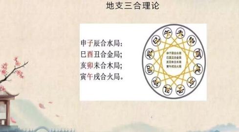 三合风水学是什么，有哪些流派