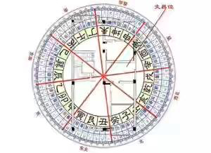 玄空风水学大玄空风水秘断要诀(附原理和方法)