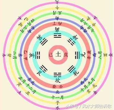 最好的风水阳宅图(越住越富的房子)