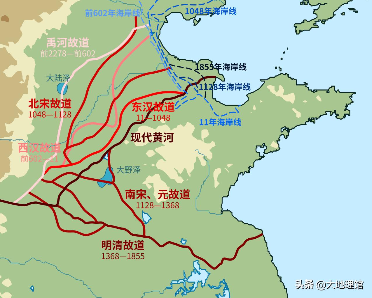 流經青海,四川,甘肅,寧夏,內蒙古,陝西,山西,河南,山東9個省區,最後於