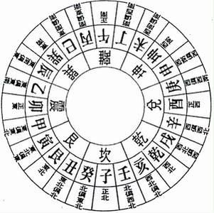 玄空风水入门基础知识(全部教程)