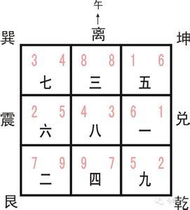 玄空风水入门基础知识(全部教程)