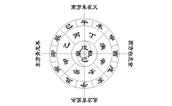 天干地支對應五行表天干地支與五行關係