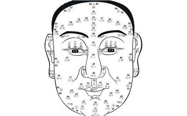 额头上有痣的男人代表什么男人额头有痣位置面相图解