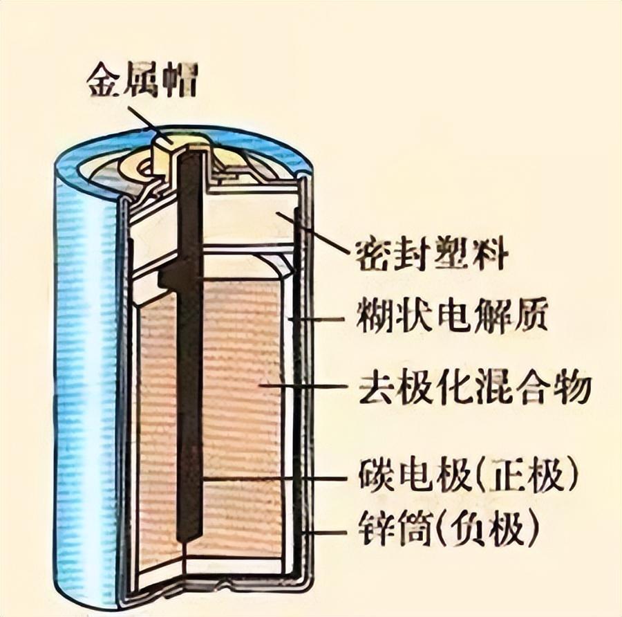 干电池的结构图图片